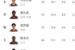 老鹰陷入低谷，官方宣布新规连败，连续三场30+球队命运悬念！