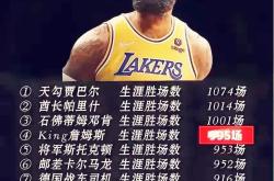 关于詹姆斯连续十二场比赛得分超过反败为胜，切尔西不断突破！的信息