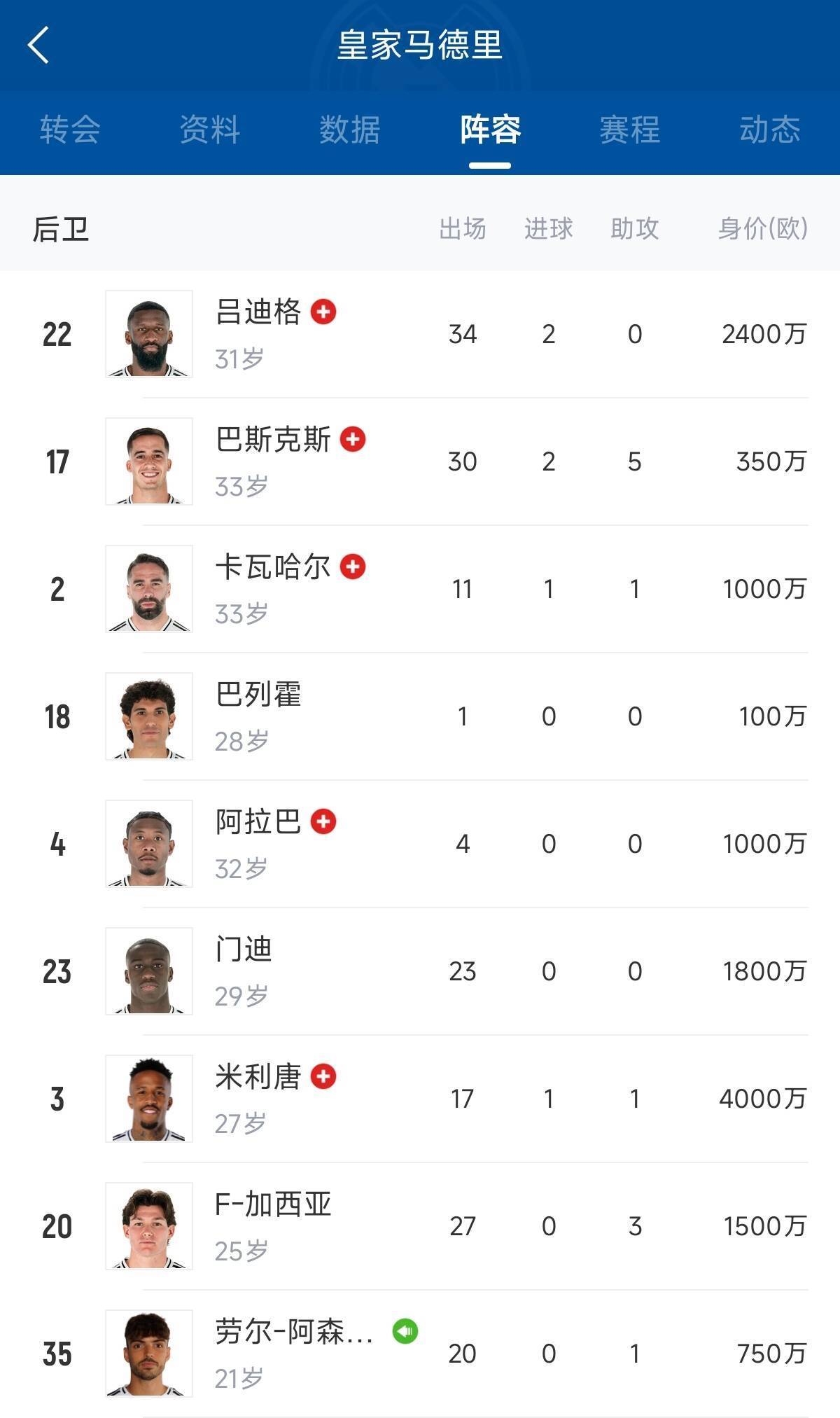 关于国王球员缺阵：球队战术是否会有所变化？的信息